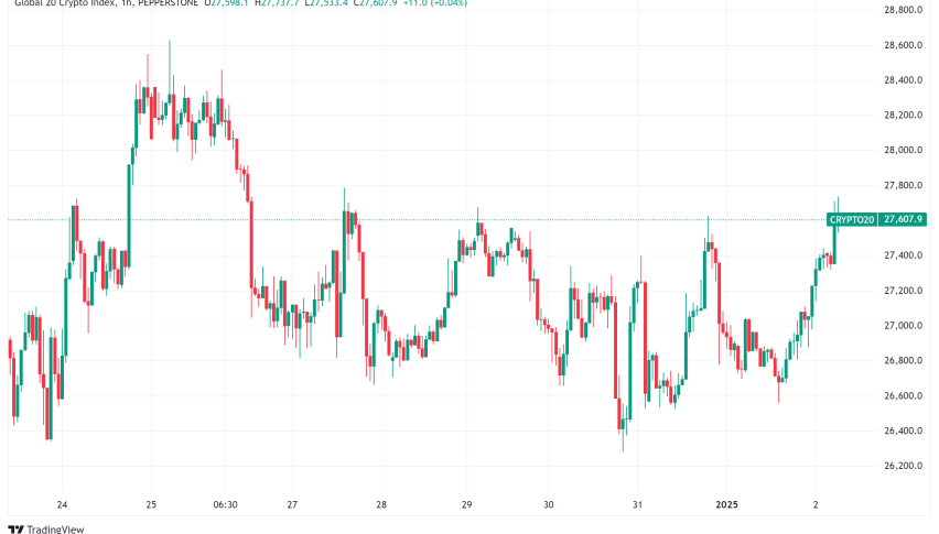 Daily Crypto Signals: Bitcoin Shows Resilience Above $94K While Ethereum Faces Mixed Outlook
