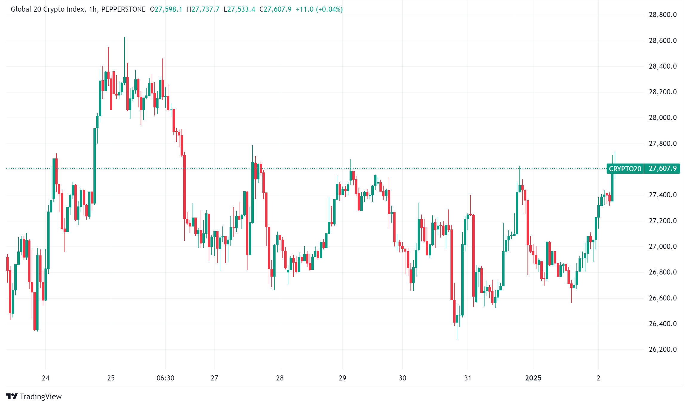 Daily Crypto Signals: Bitcoin Shows Resilience Above $94K While Ethereum Faces Mixed Outlook