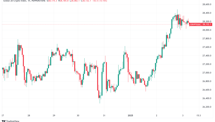 Daily Crypto Signals: Bitcoin ETFs Near $110B as Major Developments Shape the Space