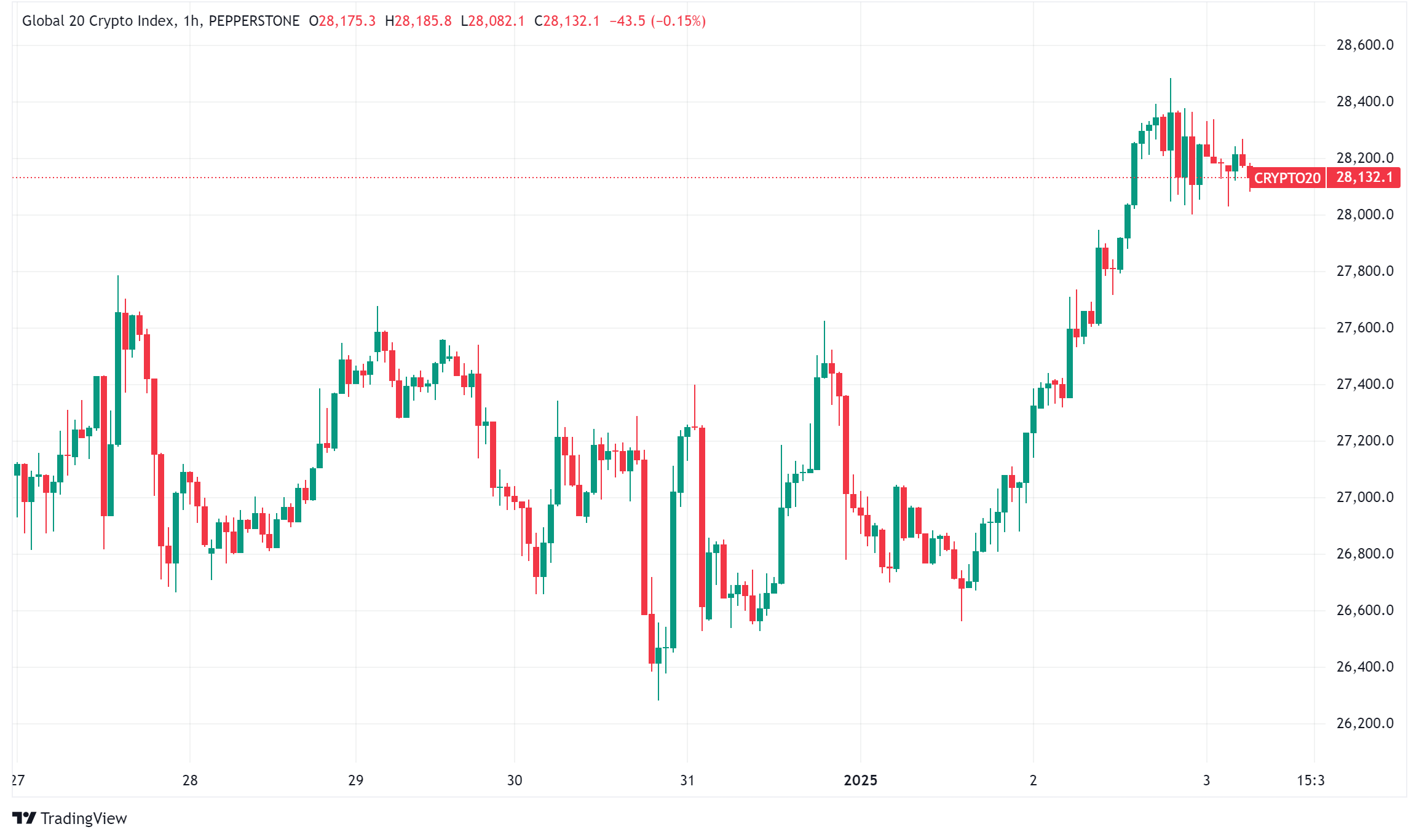 Daily Crypto Signals: Bitcoin ETFs Near $110B as Major Developments Shape the Space