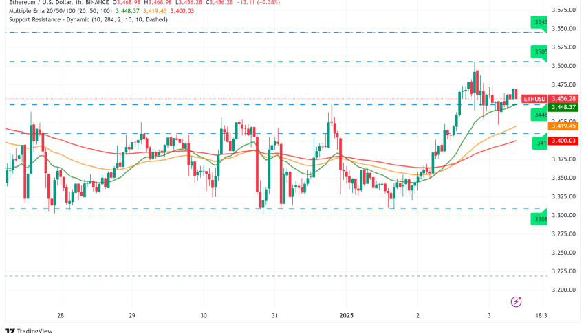 Ethereum Shows Strong Recovery Signs as Bitcoin Dominance Wanes: Technical Analysis and 2025 Outlook