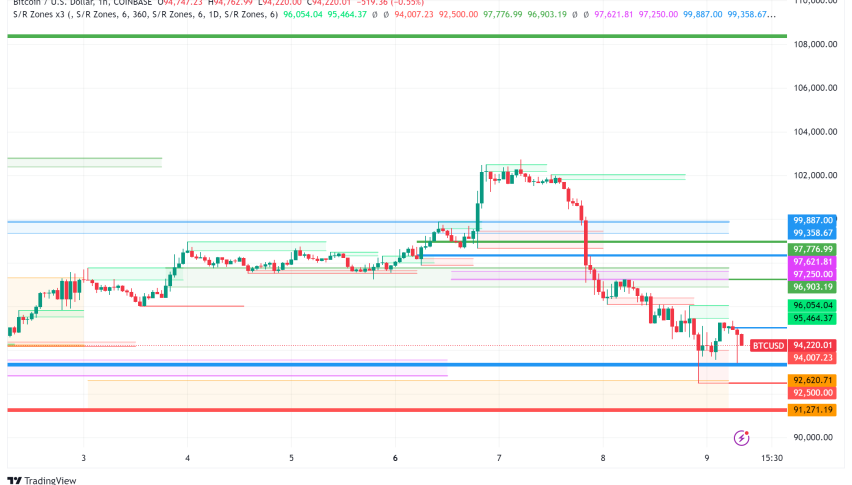 Bitcoin Analysis: Technical Indicators Signal Potential Correction Amid Macro Uncertainties