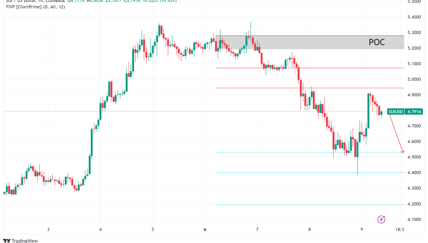 Sui Price Analysis: Sui Network Reaches New Heights with $2B TVL