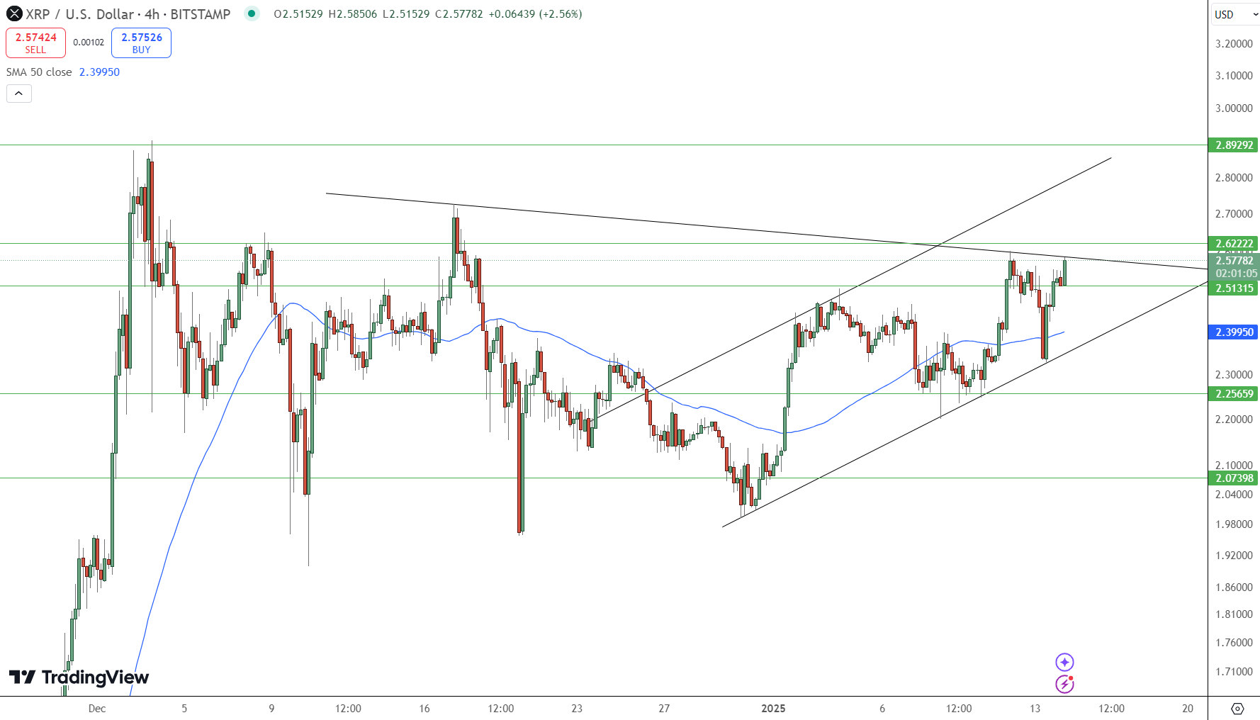 XRP Price Chart - Source: Tradingview