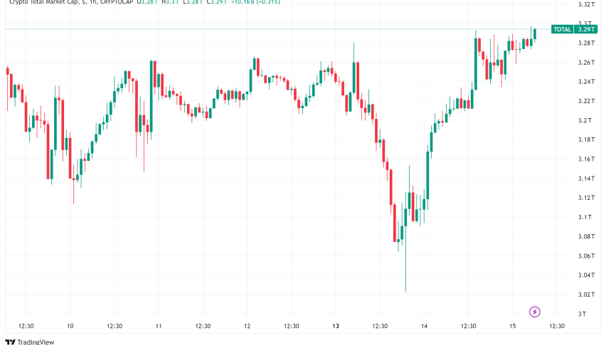 Daily Crypto Signals: Bitcoin Steady Above $96K, XRP Eyes $5 Target