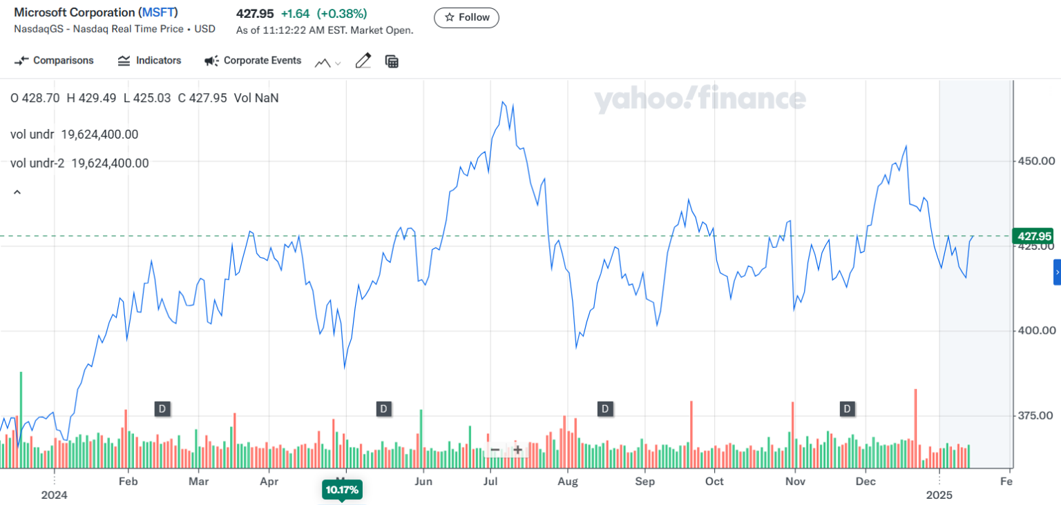 Top 10 Trending Stocks To Watch In 2025 FX Leaders 5 2 1536x732
