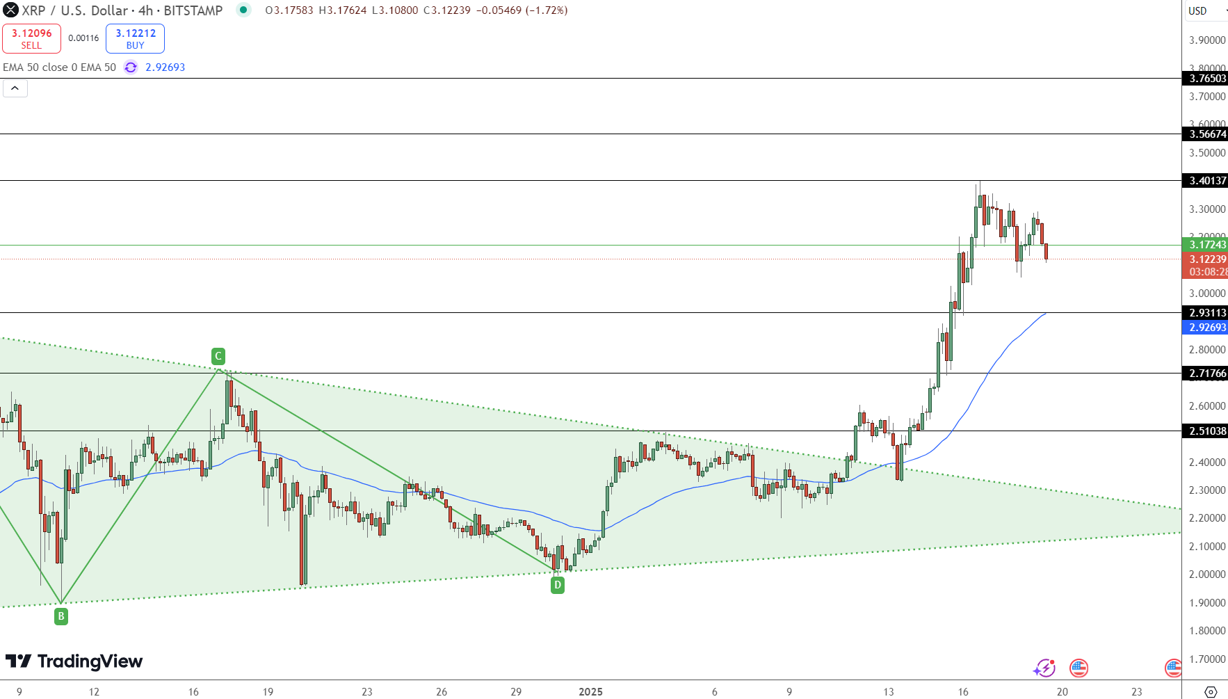 XRP