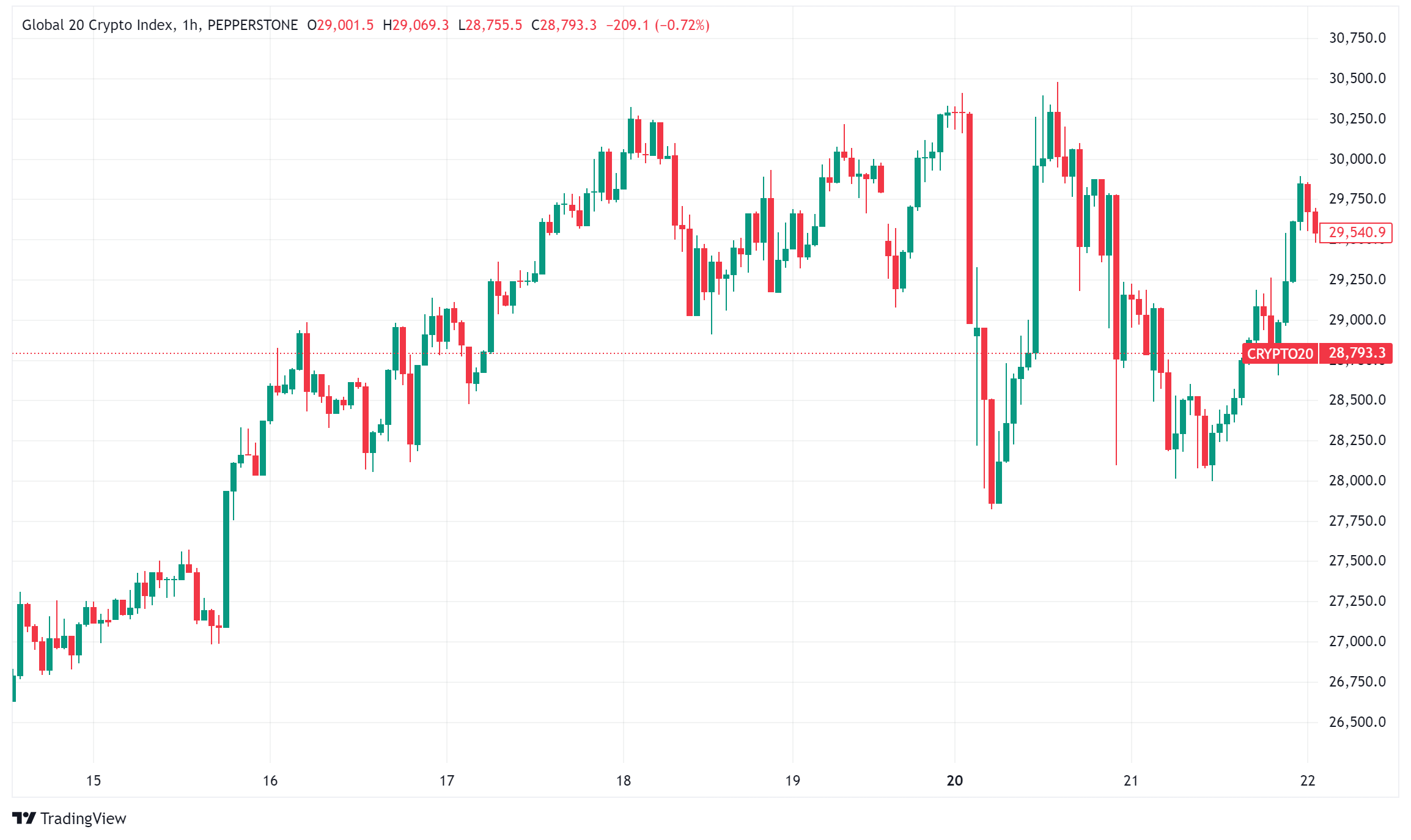 Daily Crypto Signals: Bitcoin, XRP Hold Above Key Levels as Fundamentals Support