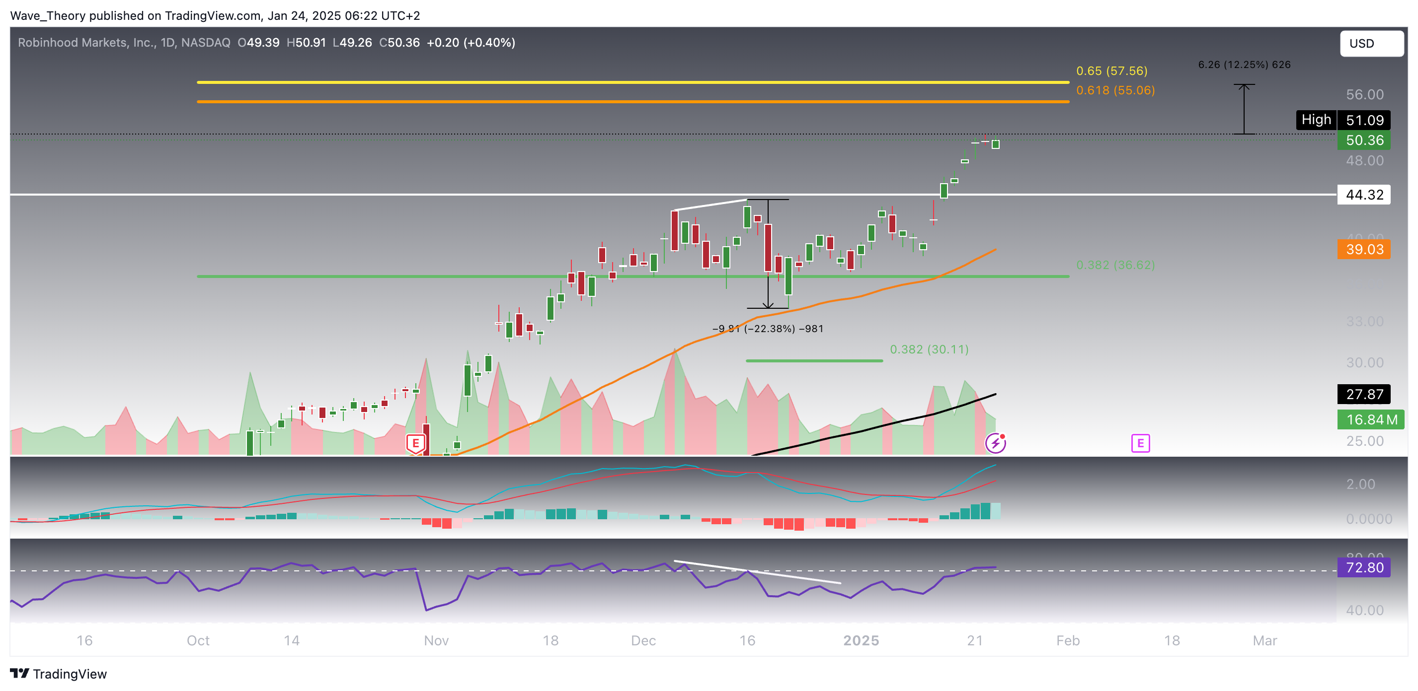 Robinhood