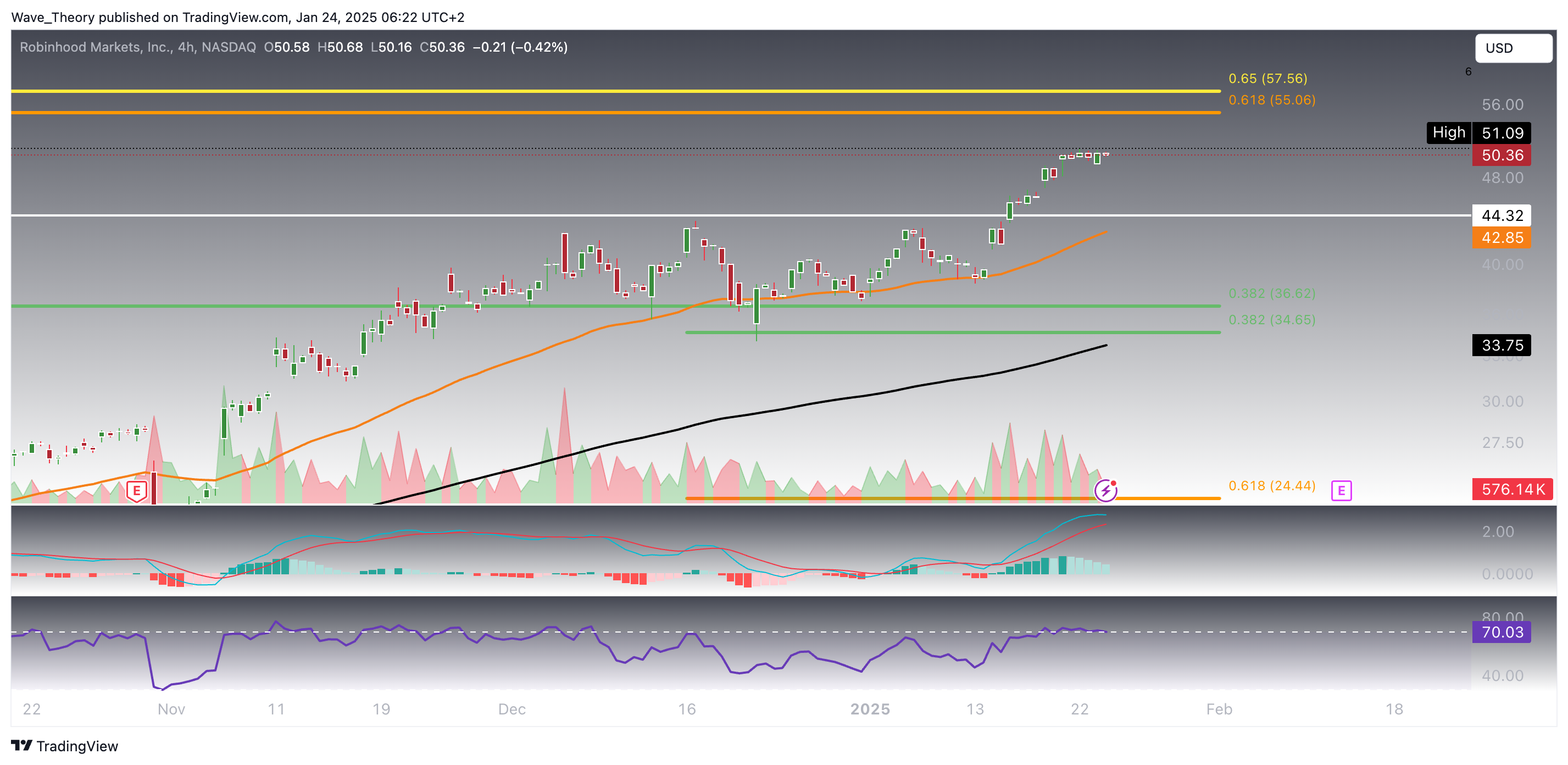 Robinhood