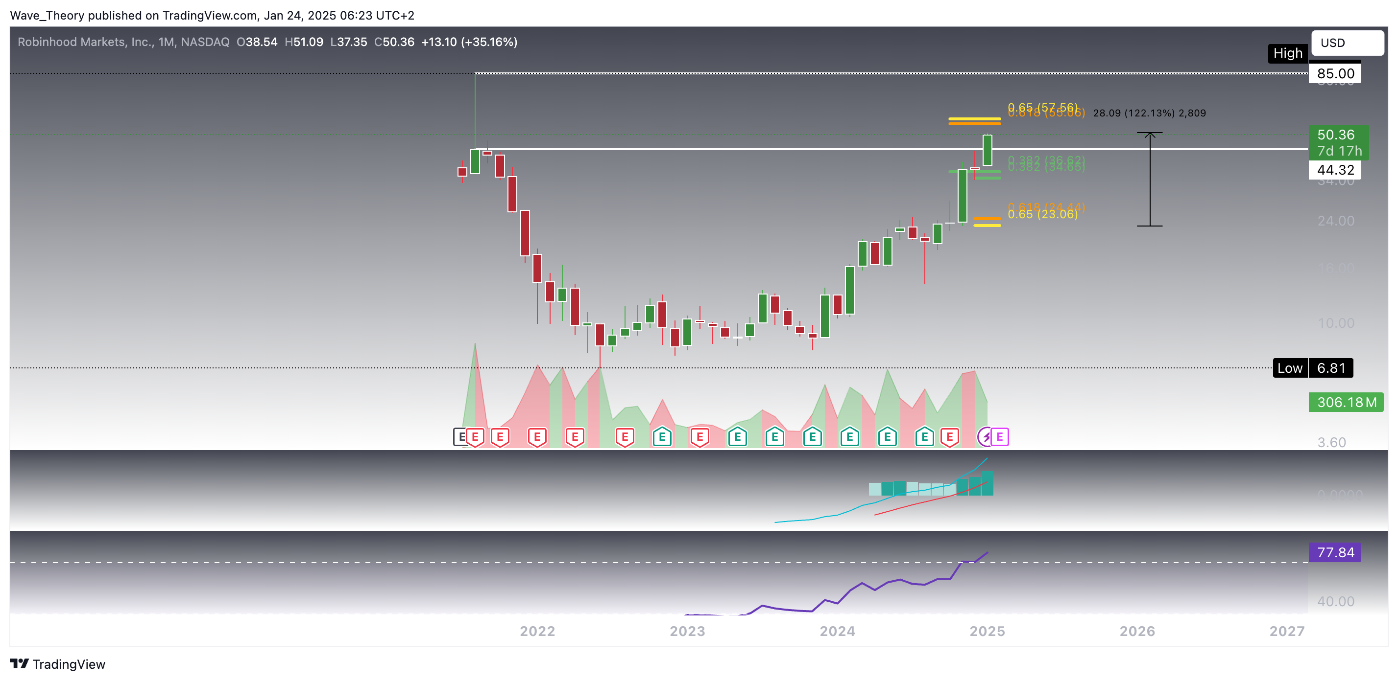 Robinhood