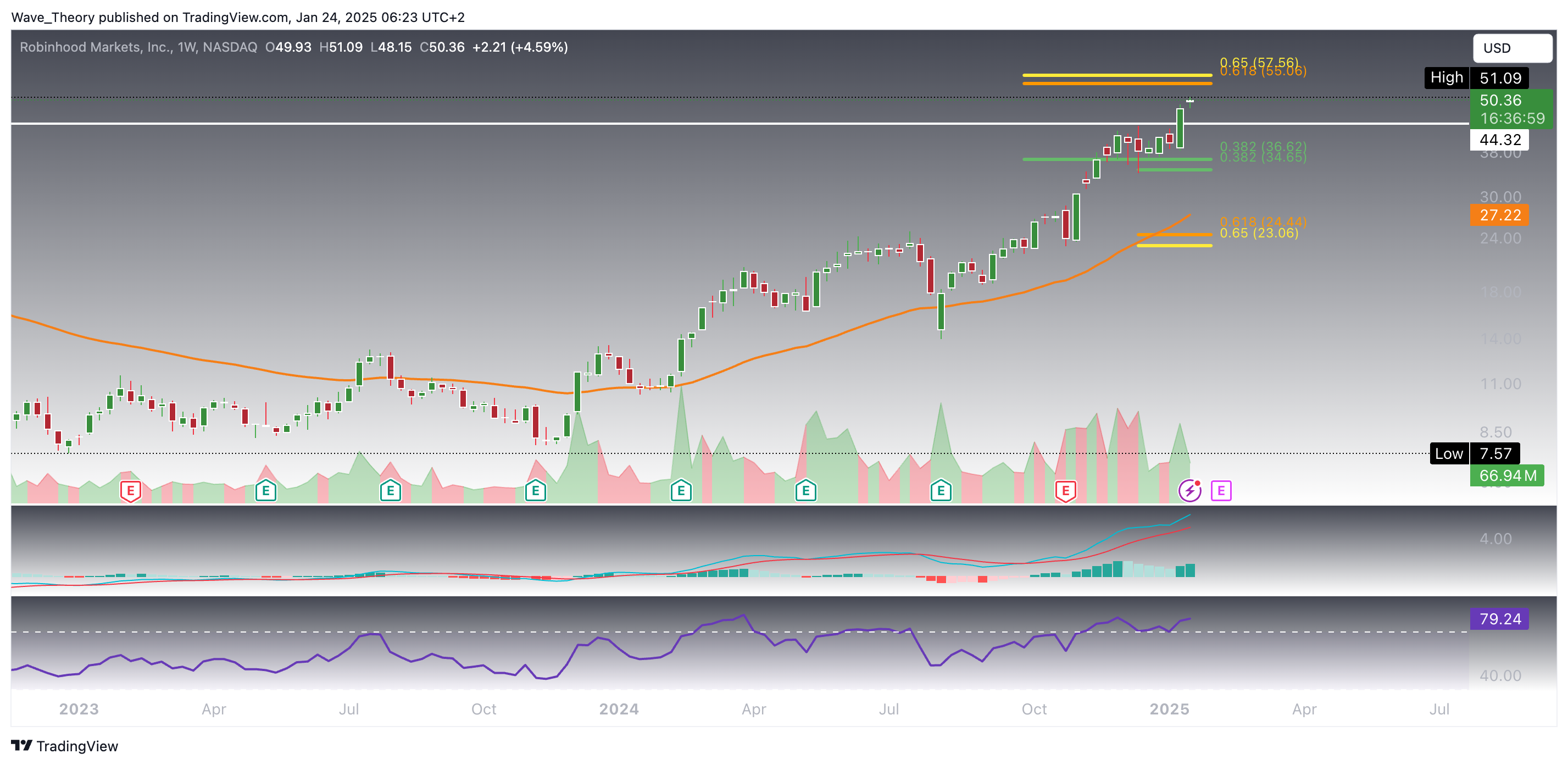 Robinhood