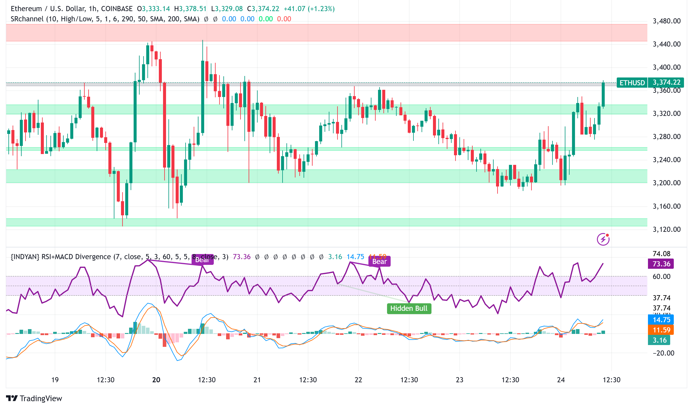 Ethereum's Pivotal Moment: Pectra Upgrade, Etherealize Launch, and Market Potential