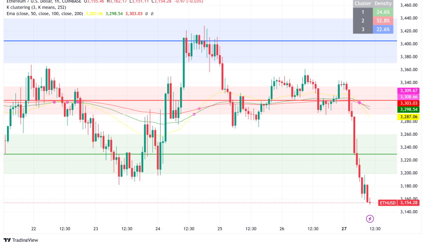 Ethereum at Crossroads: 7% January Dip Tests $3,150 Support While L2 Integration Signals Major Protocol Shift