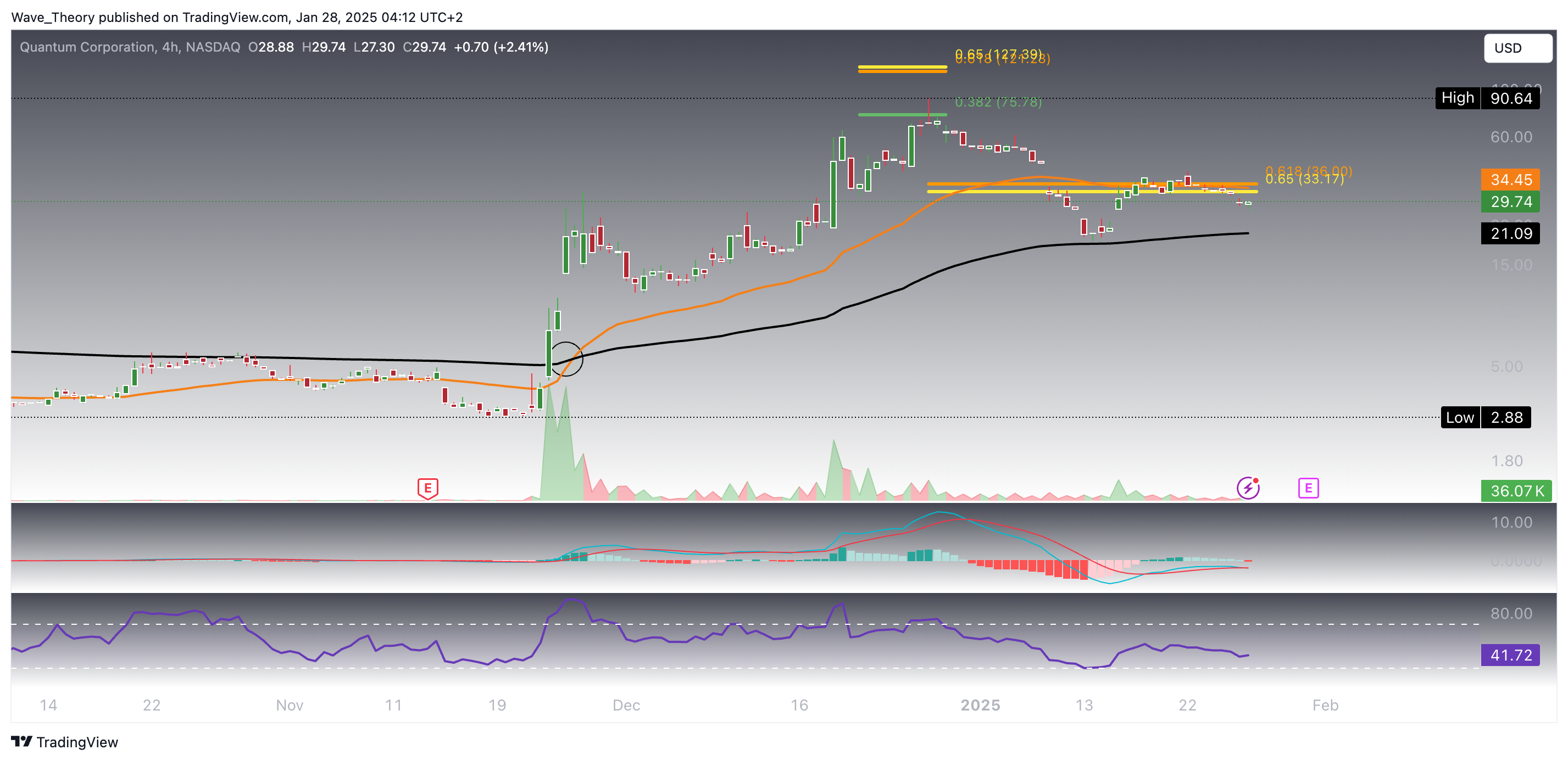 QMCO