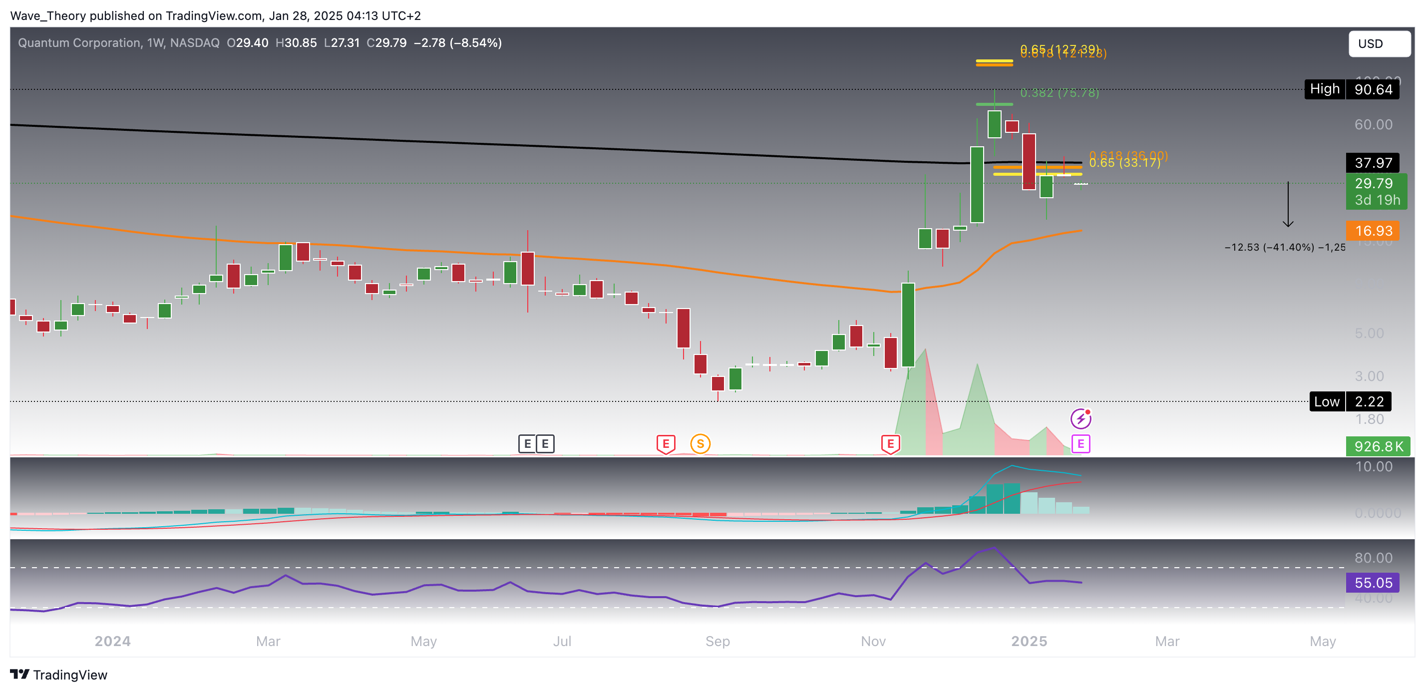 QMCO
