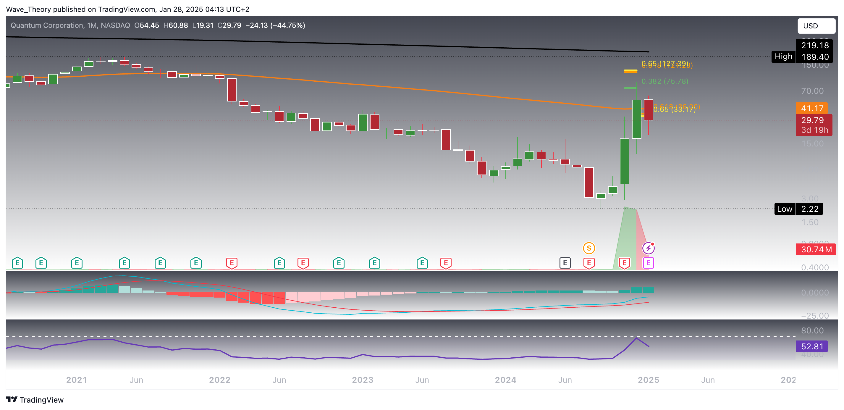 QMCO