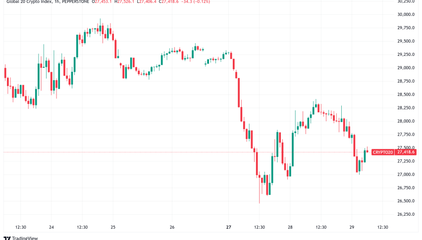 Daily Crypto Signals: French Probe Hits Binance While Bitcoin Holds $100K Ahead of FOMC