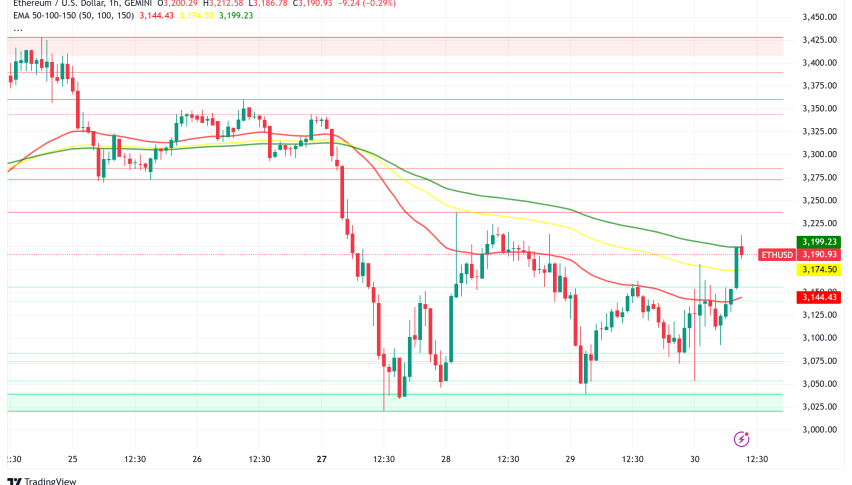 Ethereum's $3,500 Battle: Three Critical Catalysts Could Trigger 35% Rally in February Despite Layer-2 TVL Drop