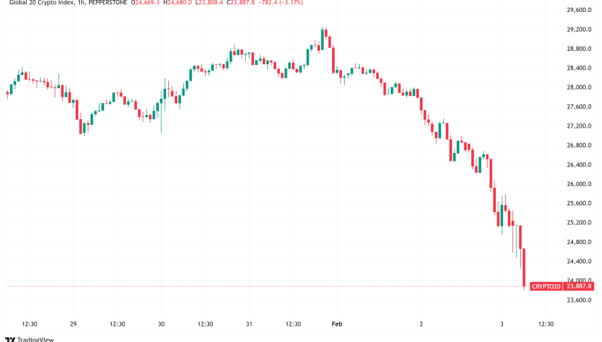 Daily Crypto Signals: Trump's Trade Tariffs Send Bitcoin Below $100K, Triggering Broader Market Decline