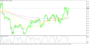 XAG Silver H4 Chart