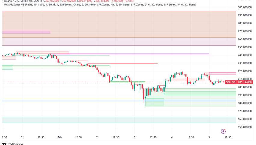 Solana Price Analysis: Technical Signals Point to Potential $300 Target Amid Growing Adoption