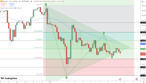 Bitcoin Price Chart