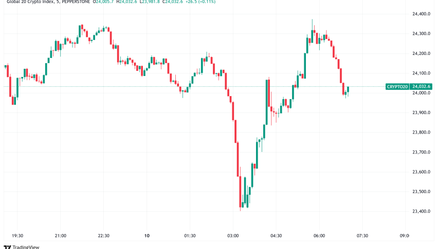 Daily Crypto Signals: Bitcoin Dips, Ethereum Accumulation Rises
