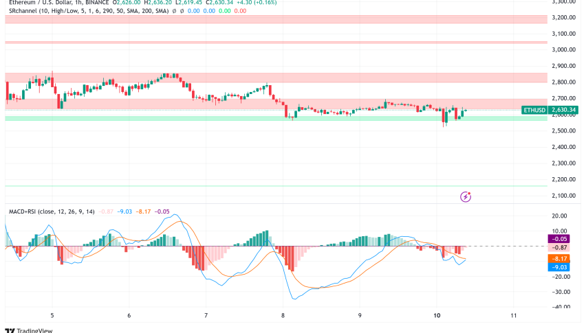 Ethereum Price Analysis: Record $883M Accumulation Clashes with All-Time High Short Interest Ahead of Pectra Upgrade