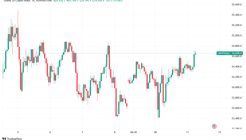 Daily Crypto Signals: Bitcoin Tests $98K, Ether ETFs Set 2025 Inflow Record