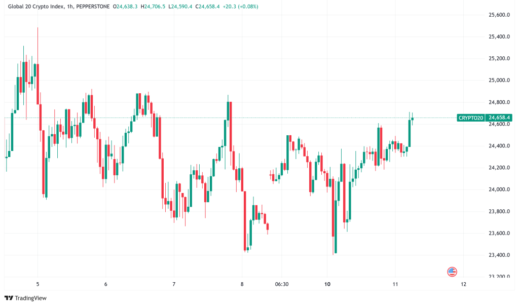 Daily Crypto Signals: Bitcoin Tests $98K, Ether ETFs Set 2025 Inflow Record