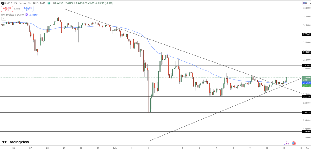XRP Price Chart - Source: Tradingview