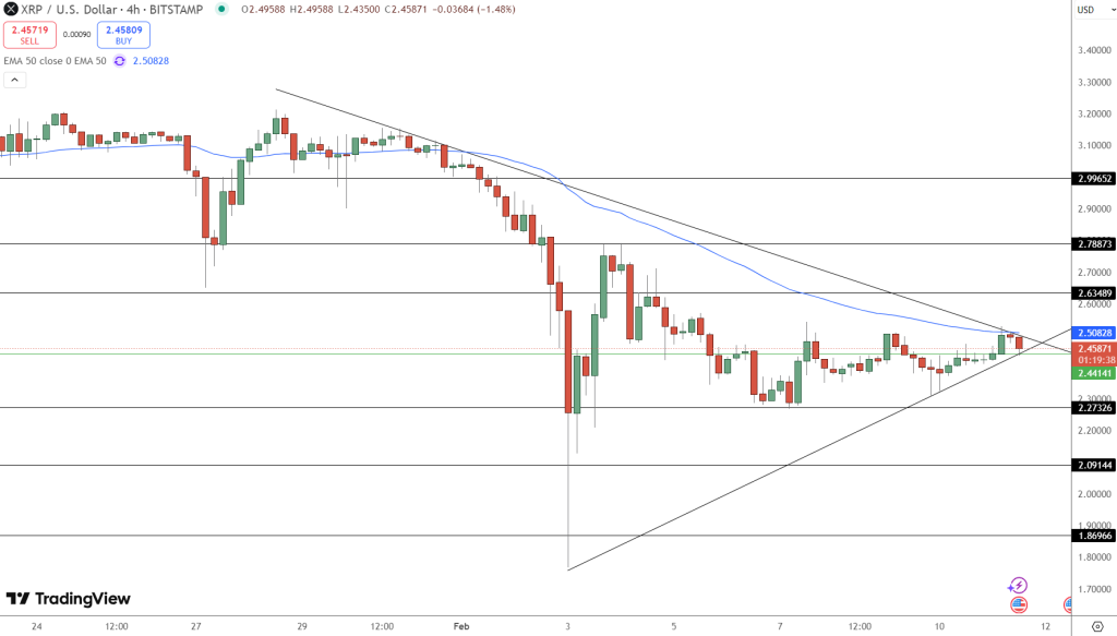 XRP Price Chart - Source: Tradingview