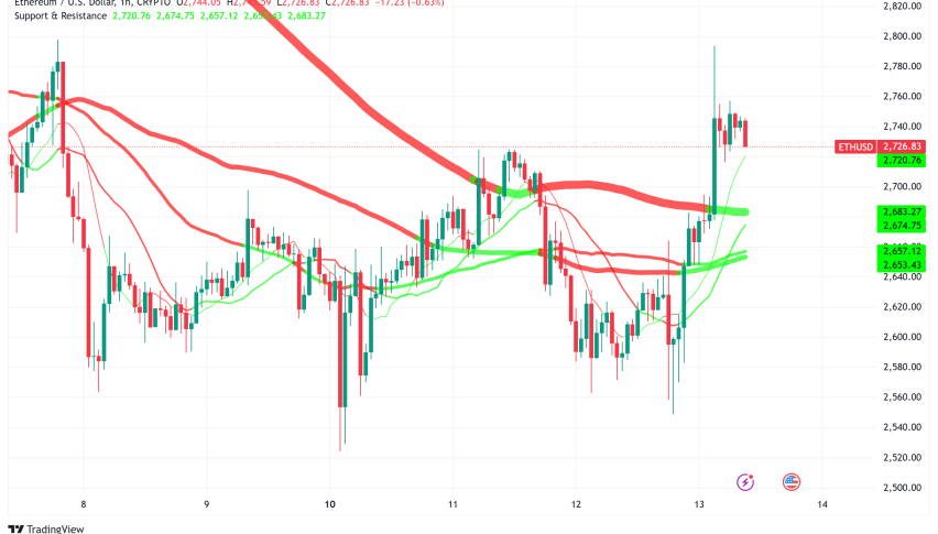Ethereum Surges 5.6% as Whales Accumulate 600,000 ETH; 21Shares Plans Staking ETF Innovation