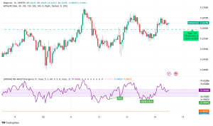 Dogecoin Eyes $0.28 Resistance as Grayscale's ETF Filing Advances; DOGE Down 40% From 2025 Peak