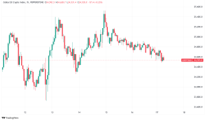 Daily Crypto Signals: Bitcoin Steadies Near $96K While XRP Forms Bullish Pattern