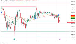 Bitcoin Hovers Below $100K as Analysts Project Parabolic Rise to $300K+