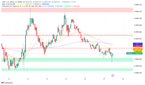 Shiba Inu Crashes 30% in a Month: Layer-2 Shibarium's TVL Plunges 63% as Daily Users Drop Below 1,300