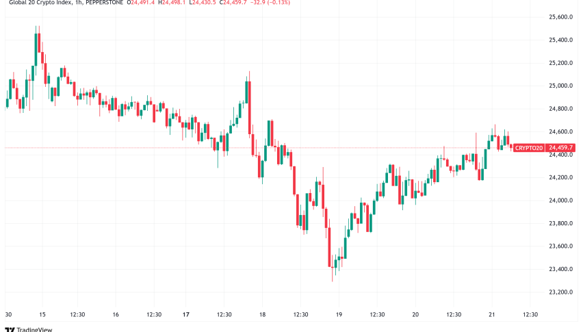 Daily Crypto Signals: Bitcoin Hits $98K While XRP Surges 5% on Brazil's ETF Approval