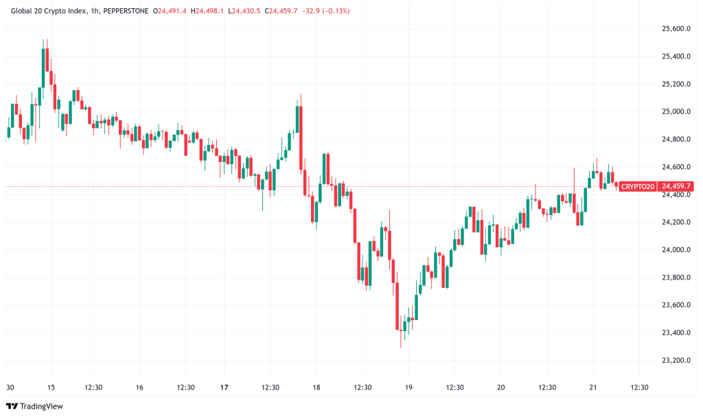 Daily Crypto Signals: Bitcoin Hits $98K While XRP Surges 5% on Brazil's ETF Approval