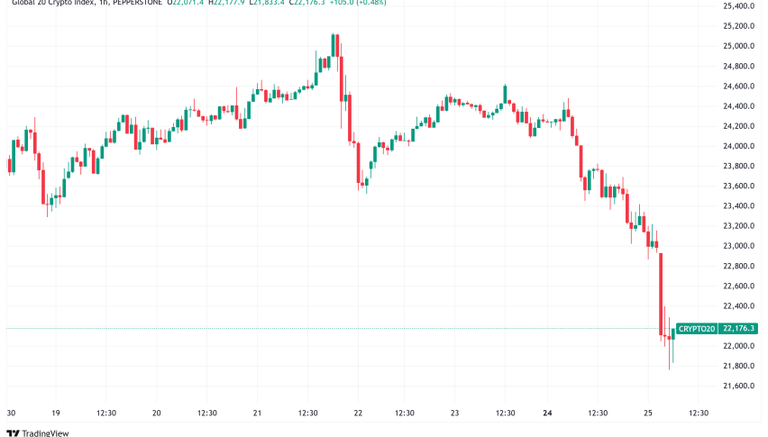 Daily Crypto Signals: Bitcoin and Ethereum Slide Below $92,000 and $2,500 as Market Sentiment Hits