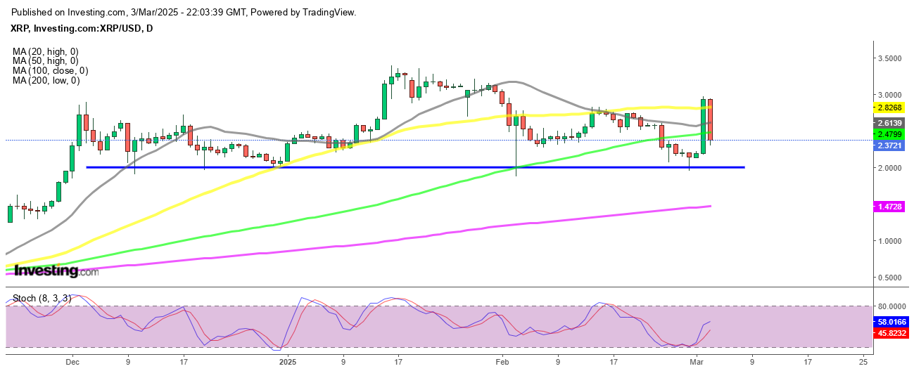 Ripple XRP back in the neutral zone