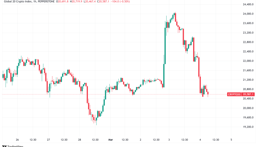 Daily Crypto Signals: Bitcoin Plunges Below $90K Amid Record $2.9B ETF Outflows