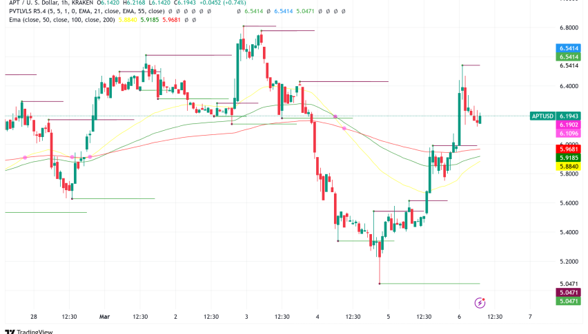 Aptos (APT) Surges 11% Following Bitwise's ETF Filing with SEC
