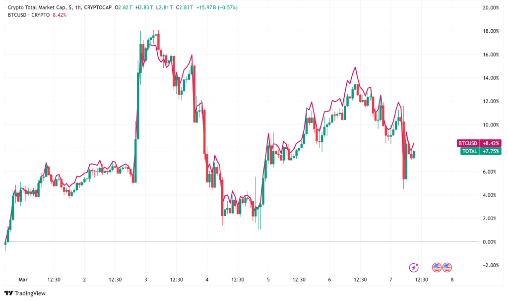 What Does Trump's Strategic Bitcoin Reserve Mean for Crypto and Global Markets