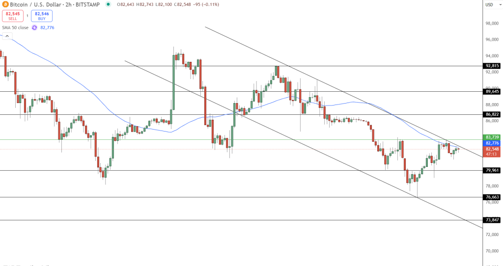 Bitcoin Price Chart - Source: Tradingview