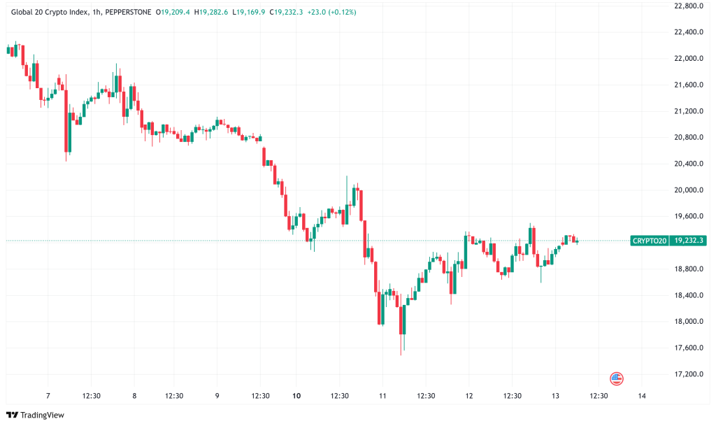 Daily Crypto Signals: Bitcoin Battles $85K as XRP Surges Amid Franklin Templeton ETF Filing