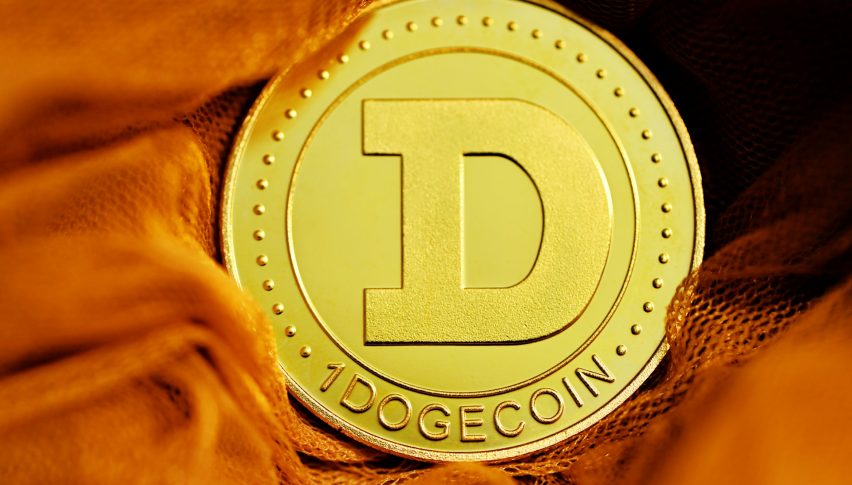 Dogecoin has moved erratically over the last few months.