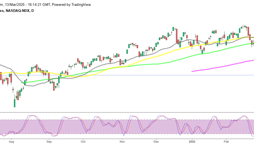Nasdaq has declined 1.5% today