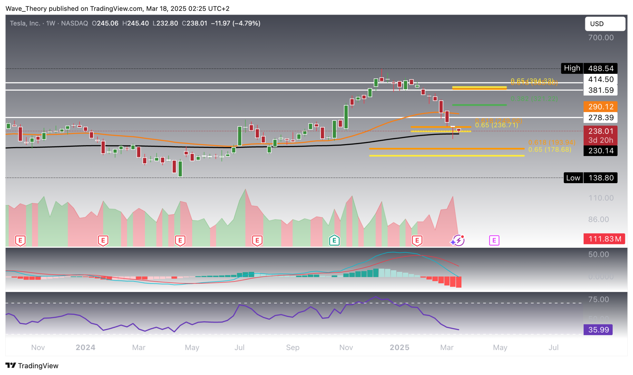 Tesla Stock Chart 2